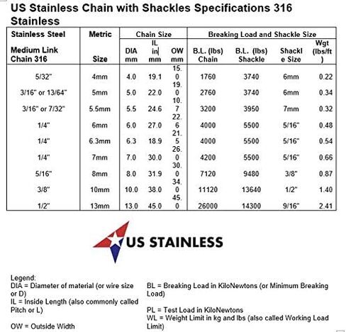 US Stainless Stainless Steel 316 Anchor Chain 5.5mm or 3/16" by 6' Long Shackles in Saudi Arabia