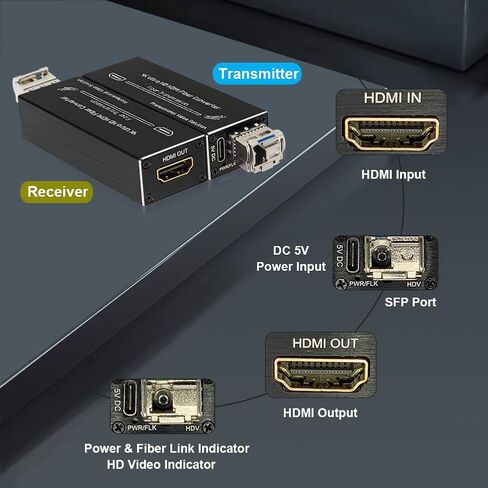 Mini 𝟒𝐊 𝐇𝐃𝐌𝐈 𝐅𝐢𝐛𝐞𝐫 𝐄𝐱𝐭𝐞𝐧𝐝𝐞𝐫 Ultra HD Video Optical Transceiver 𝟒𝐊𝐱𝟐𝐊@𝟑𝟎𝐇𝐳 Uncompressed Max 𝟐𝟎𝐤𝐦 Over 𝐒𝐢𝐧𝐠𝐥𝐞 𝐌𝐨𝐝𝐞 Single Fiber 𝐃𝐂 𝟓𝐕 Fiber Converter in Saudi Arabia