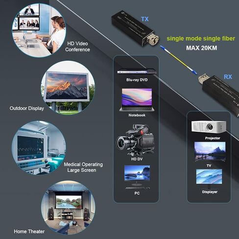 Mini 𝟒𝐊 𝐇𝐃𝐌𝐈 𝐅𝐢𝐛𝐞𝐫 𝐄𝐱𝐭𝐞𝐧𝐝𝐞𝐫 Ultra HD Video Optical Transceiver 𝟒𝐊𝐱𝟐𝐊@𝟑𝟎𝐇𝐳 Uncompressed Max 𝟐𝟎𝐤𝐦 Over 𝐒𝐢𝐧𝐠𝐥𝐞 𝐌𝐨𝐝𝐞 Single Fiber 𝐃𝐂 𝟓𝐕 Fiber Converter in Saudi Arabia