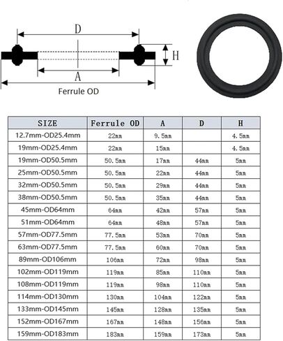 Ring Gasket OD25.2mmOD50.5mmOD64mm Grade Seal Gasket(19mm-25.2mm) in Saudi Arabia