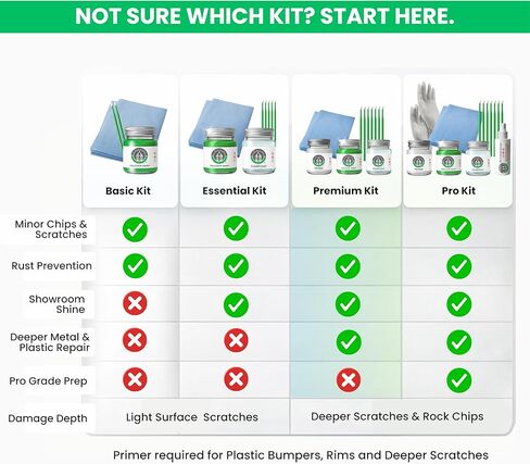 ERA Paints - G545M - Ash Green Metallic for HONDA Exact OEM Color Match Automotive Touch Up Paint for Cars - Scratch & Chip Repair for Metal & Plastic - Premium Kit - Made in USA in Kuwait