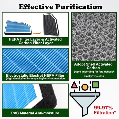 RYANSTAR RACING Air Filter Compatible with Tesla Model X 2015-2020, 5-Layer, Activated Carbon, Enhanced Filtration, Low Air Resistance in Saudi Arabia
