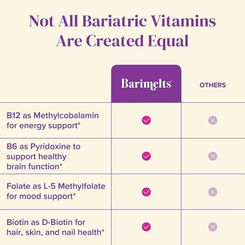 BariMelts B12 Plus, Dissolvable Bariatric Vitamins, Natural Cherry Flavor, 90 Fast Melting Tablets in Kuwait