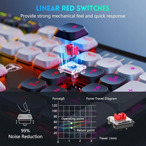 RisoPhy PC425 Wireless Gaming Keyboard, Gasket Mount, RGB Backlight, Volume Knob, 2.4GHz/USB-C/BT5.0, 60% Mechanical Gaming Keyboard for Mac/Win in Kuwait