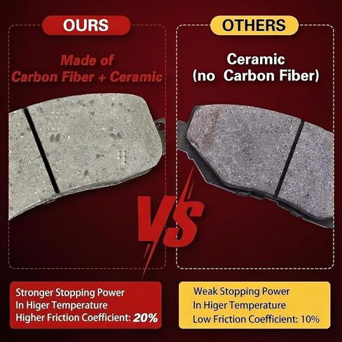 Rear Solid Disc Brake Rotors + Ceramic Pads Kit 6PC Compatible with Toyota RAV-4 2006-2018,HS250h 2010-2012,Geomet Coated - Replace 31443 D1212-8332,11.1in(281mm) in Kuwait