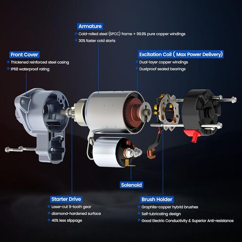 4801694AC Starter Motor Compatible with Jeep Grand Cherokee 2011 2012 V6 3.6L, 12V 1.3KW 9T Starter Fit with 04801694AC, 04801852AB, 4801852AB, 428000-7400, S6255S, 19203 in Saudi Arabia