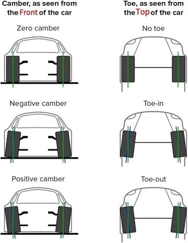 LX-01 Aluminum Adjustable Rear Camber Arms, Set of 2, Compatible with Lexus 2013-20 GS Series | 2014-24 IS Series | 2015-24 RC Series in Kuwait