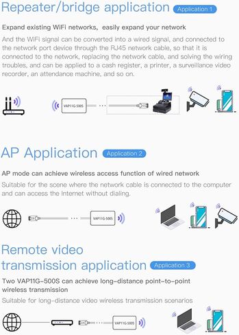 VONETS VBG1200 Industrial Mini Dual Band 2.4GHz/5GHz WiFi Bridge/Router/WiFi to Ethernet Adapter/AC1200 WiFi Signal Range Extender 1 RJ45 Male (10/100Mbps) USB/DC Powered for DVR IP Camera AGV in Kuwait