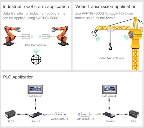 VONETS VBG1200 Industrial Mini Dual Band 2.4GHz/5GHz WiFi Bridge/Router/WiFi to Ethernet Adapter/AC1200 WiFi Signal Range Extender 1 RJ45 Male (10/100Mbps) USB/DC Powered for DVR IP Camera AGV in Kuwait