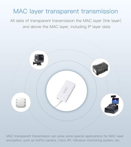 VONETS VBG1200 Industrial Mini Dual Band 2.4GHz/5GHz WiFi Bridge/Router/WiFi to Ethernet Adapter/AC1200 WiFi Signal Range Extender 1 RJ45 Male (10/100Mbps) USB/DC Powered for DVR IP Camera AGV in Kuwait