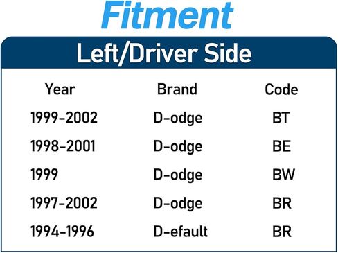 Door Pull Handle Cup Front Driver and Passenger Side Door Pull Handle Cup Panel Armrest Cups Compatible with Dodge Ram 1500 2500 3500 1994-2002 in Kuwait