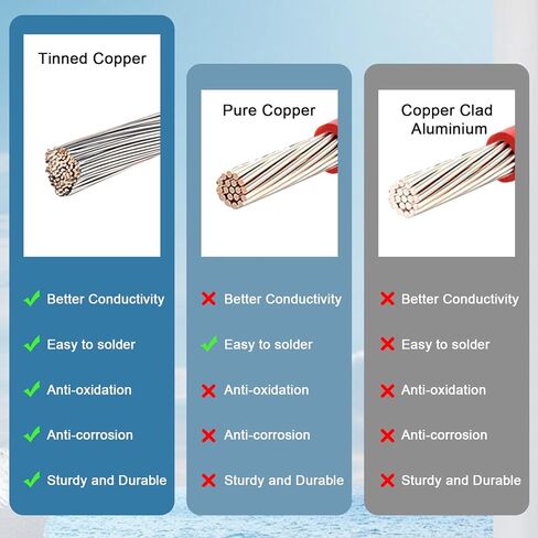 XT90 to O Ring Terminal Cable 5FT 10AWG XT90H Male to O Ring Connector Cable for RC Lipo Battery FPV Racing Drone Solar Power Station in Saudi Arabia