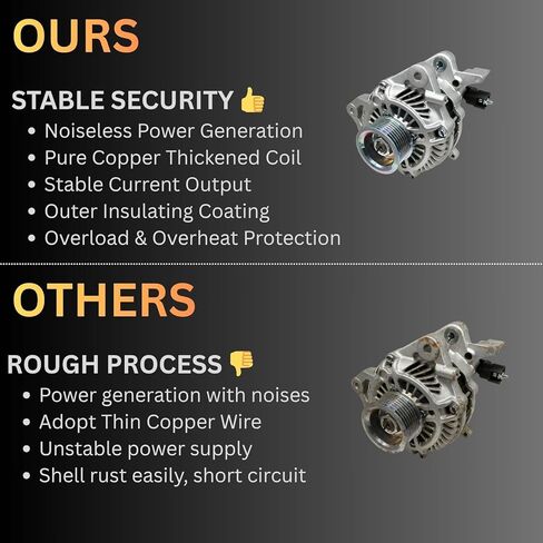 11176N مولد كهربائي جديد مناسب لـ 2006-2011 Honda Civic 1.8L L4، 80A 12V، 7-Groove Pulley، OE # 11176، 31100RNAA01، 31100RNAA01RM، 31100RNAA012M2، AHGA67، A002TC1391، SB347 in Kuwait