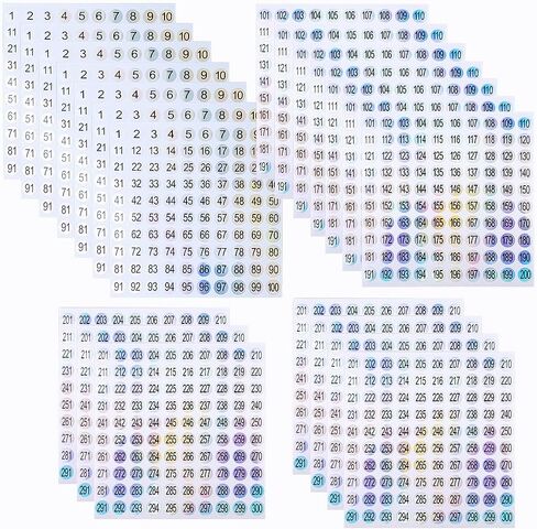 21 Sheets 1 to 300 Mini Number Stickers Small Round Labels Consecutive Number Self Adhesive Stickers for Marking Numbering Tool in Saudi Arabia