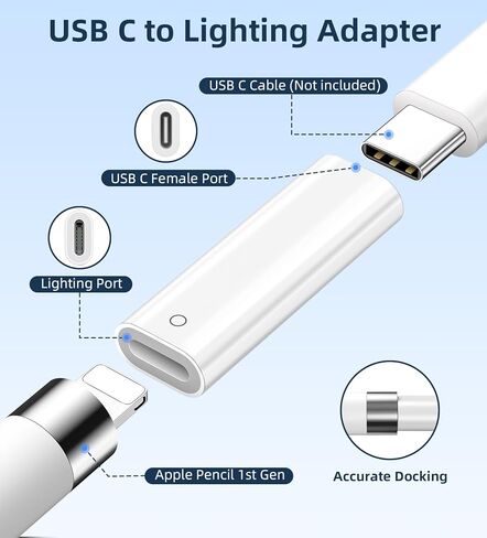 Timovo Lightn-ing female إلى محول الذكور USB-C مع عرض LED ، 2 Pack USB-C إلى محول Lightn-ing مع 35 واط سريع الشحن ونقل البيانات لـ I-Phone 15/16/Pro/Pro Max/Plus ، iPad Pro /محول AIR USB-C in Kuwait