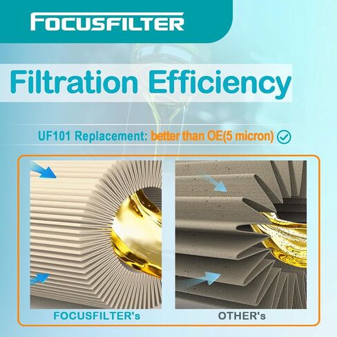 FOCUSFILTER UF101 OEM Grade Urea Filter, for Denoxtronic 2.2 Adblue dosing pump, Replace 5303604, 1457436033, 47364243, 21516229, 21376693, D295, 3783187, PE17000, RE554498, RE554498, U5001(Pack of 6) in Kuwait