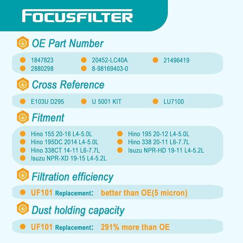 FOCUSFILTER UF101 OEM Grade Urea Filter, for Denoxtronic 2.2 Adblue dosing pump, Replace 5303604, 1457436033, 47364243, 21516229, 21376693, D295, 3783187, PE17000, RE554498, RE554498, U5001(Pack of 6) in Kuwait