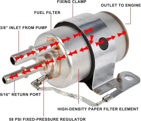 Fuel Filter Regulator 58 PSI Kit for LS Swap EFI Conversion in Kuwait