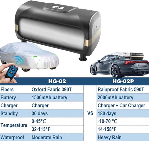 Automatic Car Cover Full Exterior Cover All Weather Waterproof Storage Case Remote Control 5 Layers Outdoor Rain UV Protection Universal Fit (HG-02P, 3L+) in Kuwait
