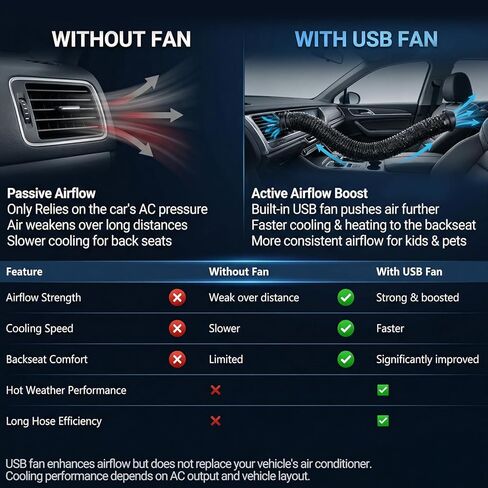 موسع فتحة تكييف السيارة مع مروحة تدفق هواء USB، خرطوم تهوية قابل للتمديد للمقعد الخلفي، مكيف هواء للمقعد الخلفي لأنبوب تيار متردد للطفل، حل تبريد المقعد الخلفي للأطفال والحيوانات الأليفة in Kuwait