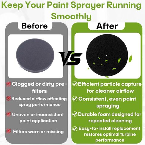 0524526A Air Filter Replacement for Capspray Turbine 75 95 105 115, Compatible Pre Filter Kit for HVLP Paint Sprayer, High-Density Foam Air Intake Filter, 2-Pack in Kuwait