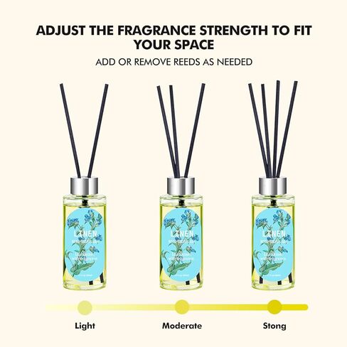 مجموعة ناشرات روائح القصب مكونة من 3 قطع، ناشرات زيوت برائحة الأوكالبتوس والكتان والحمضيات مع 15 قصبة، عطر منزلي طويل الأمد لديكور غرفة النوم والحمام، 1.7 أونصة سائلة لكل منها، إجمالي 5.1 أونصة in Kuwait