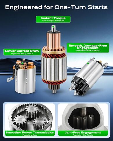 New Starter Fit for Honda Engine Automatic CVT Only: Accord 2.4L L4 Gas(2013-2017), CR-V 2.4L L4 Gas(2015-2016), Civic 2.0L L4 Gas(2016-2021). Replace 31200-5A2-A52 SM-74009 in Saudi Arabia