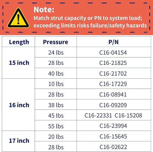 Hood Lift Supports Shock Struts Compatible with 2011-2015 Sorento, 18 inch 73lb/325N Hood Struts Lift gate Strut Gas Spring Replace TSG350009, 2pcs in Kuwait