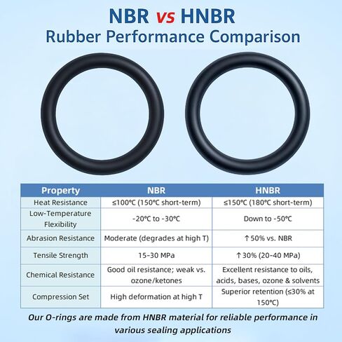 926-168 Radiator Hose and Coolant Pipe Tee O-Ring kit, Compatible with Ford F-150 5.0L DR3Z-8566-A, BC3Z-8590-F, DR-3Z8566A and Lincoln Select Models in Kuwait