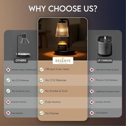 Candle Warmer Lamp Gift Set with 3 Premium Soy Candles, 6% Essential Oils, Adjustable Timer (2/4/8H) 4-Level Dimmer Elegant Flameless Wax Melt Lamp for Home Décor & Gifting in Saudi Arabia