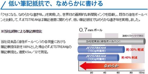 Uni Jetstream Sport Ballpoint Pen - 0.7 mm - Black Ink in Saudi Arabia