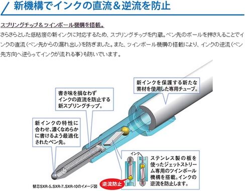 Uni Jetstream Sport Ballpoint Pen - 0.7 mm - Black Ink in Saudi Arabia