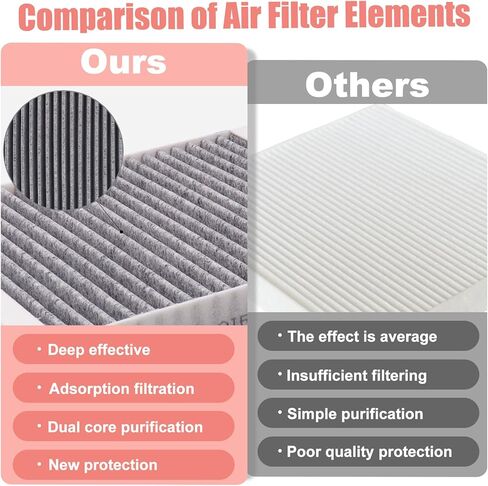 Cabin Engine Air Filter for Toyota Camry RAV4 Highlander Hybrid Sienna Venza Corolla 2025 2024 2023 2022 2021 2020 in Kuwait