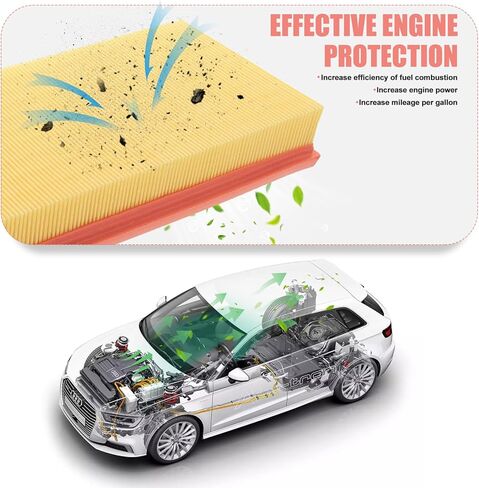 Cabin Engine Air Filter for Toyota Camry RAV4 Highlander Hybrid Sienna Venza Corolla 2025 2024 2023 2022 2021 2020 in Kuwait