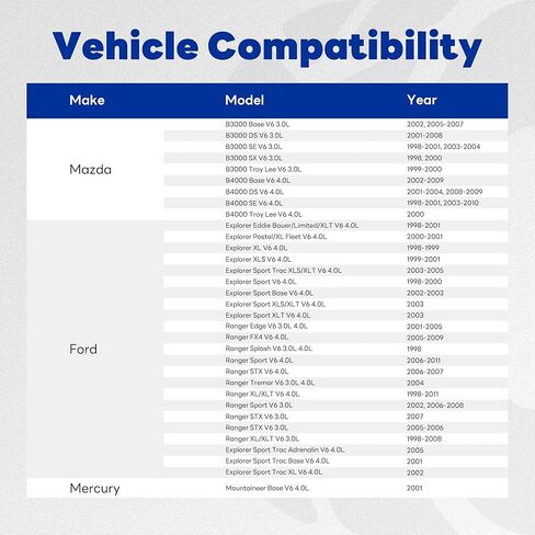 مشعاع كامل، متوافق مع 1998-2005 Ford Explorer 98-11 Ranger 1998-2008 Mazda B3000 1998-2010 B4000 2001 Mercury Mountaineer in Kuwait