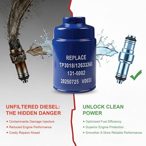 مجموعات فلتر الوقود مع سدادات متوافقة مع دوراماكس 6.6 لتر، تناسب 2001-2016 Chevy Silverado/GMC Sierra 2500HD، 2007-2016 3500HD، 2012-2016 Express/Savana 2500 3500، يستبدل TP3018 (19431541) in Kuwait