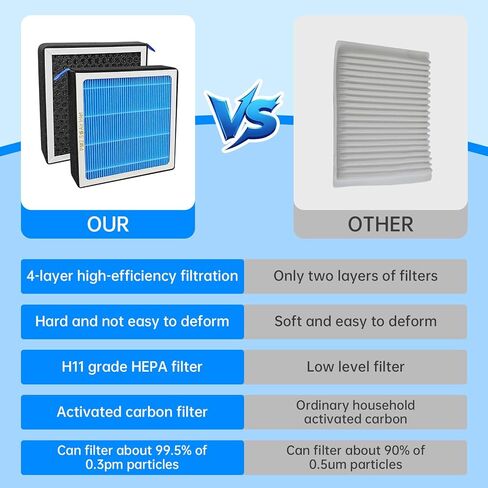 فلتر هواء كابينة ماشا لسيارة Lexus RX350 (2010-2015) RX450h ES350 ES300 GS350 GS450h IS350 LS460 LX570 NX300 NX300h UX200 GX460، مع مرشحات هواء بديلة من الكربون المنشط in Kuwait
