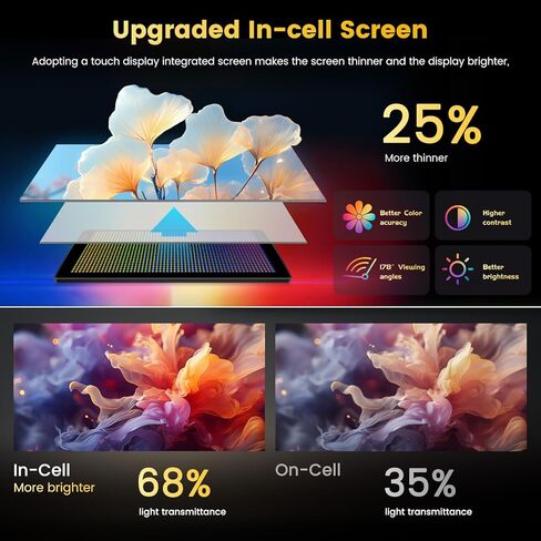 Fuluku【2+64GB】 for Honda CRV 2007-2011 Android 13 Carplay Stereo with Wireless Carplay Android Auto, 9'' Touch Screen Car Radio GPS WiFi, Bluetooth SWC Mic Backup Camera Mirror Link FM RDS in Kuwait