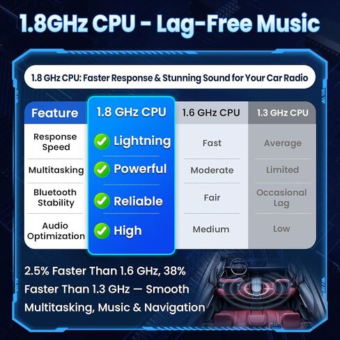 راديو السيارة لسيارة Toyota Camry 2015 2016 2017: 5GWi-Fi 10 بوصة 1280 * 800 شاشة لمس ستيريو للسيارة (2G+64G)، Carplay Android Auto، وحدة رأس كاميرا احتياطية 1080 بكسل، نظام تحديد المواقع بلوتوث FM RDS EQ DSP SWC in Kuwait