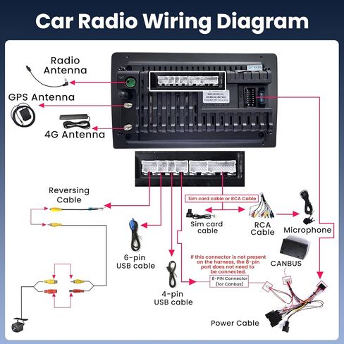 راديو السيارة لسيارة Toyota Camry 2015 2016 2017: 5GWi-Fi 10 بوصة 1280 * 800 شاشة لمس ستيريو للسيارة (2G+64G)، Carplay Android Auto، وحدة رأس كاميرا احتياطية 1080 بكسل، نظام تحديد المواقع بلوتوث FM RDS EQ DSP SWC in Kuwait