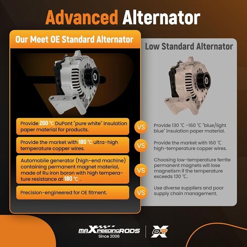 maXpeedingrods Alternator For Ford Freestyle Five Hundred For Mercury Montego, V6 3.0L 2005 2006 2007, 12V 130A 6-Groove Pulley Class IR Regulator High Output Alternator 6F9T10300AA in Saudi Arabia