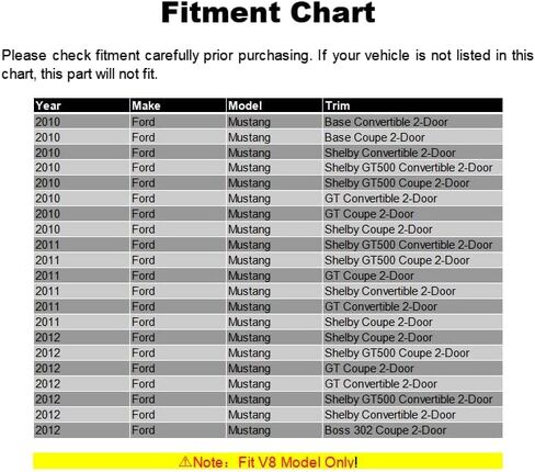 Front Bumper Lip Chin Spoiler, Compatible with 2010-2012 Mustang V8 GT Only, CV-B2 Style Flexible Polyurethane(PU) Front Lower Splitter Protector, Unpainted Black, 1 PC in Kuwait