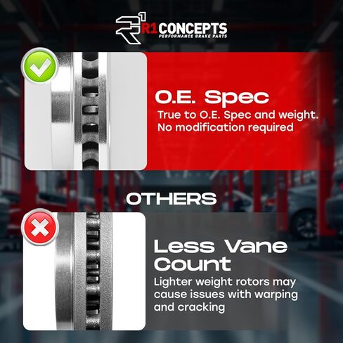 R1 Concepts Front Brakes and Rotors Kit |Front Brake Pads| Brake Rotors and Pads| Ceramic Brake Pads and Rotors|fits 2014-2020 Honda City, Fit in Kuwait