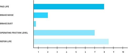 R1 Concepts Front Brakes and Rotors Kit |Front Brake Pads| Brake Rotors and Pads| Ceramic Brake Pads and Rotors|fits 2014-2020 Honda City, Fit in Kuwait