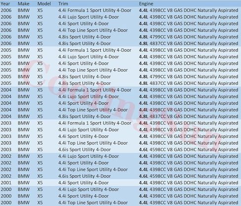 CU2593 Radiator for 2000-2006 BMW X5 4.4L 4.6L 4.8L V8 GAS 2001 2002 2003 2004 2005 in Kuwait