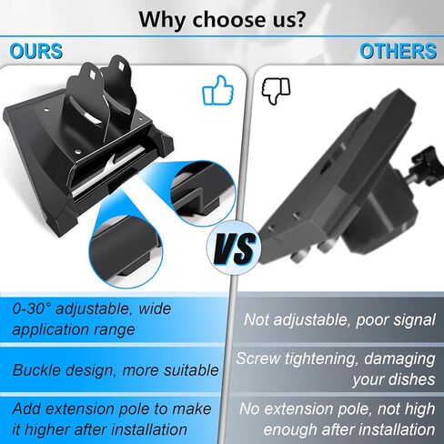 Starlink Gen 3 Flat Mount Mount ، Starlink Standard Dish Magnetic Quick Quick Resid in Kuwait