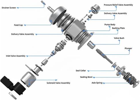 High Pressure Fuel Pump with Bolts Compatible with VW Jetta, Passat, Tiguan, Beetle, CC, Eos, GTI & Audi A3/A3 Quattro, Q3/Q3 Quattro, TT, TT/TTS Quattro, Golf 2008-2018, 1.8L 2.0L Replace# 06H127025N in Saudi Arabia
