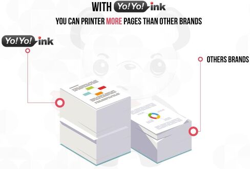 YoYoInk Remanufactured Ink Cartridge Replacement for HP 950XL 951XL 950 951 XL (1 Black, 1 Cyan, 1 Magenta, 1 Yellow; 4 Pack) in Saudi Arabia