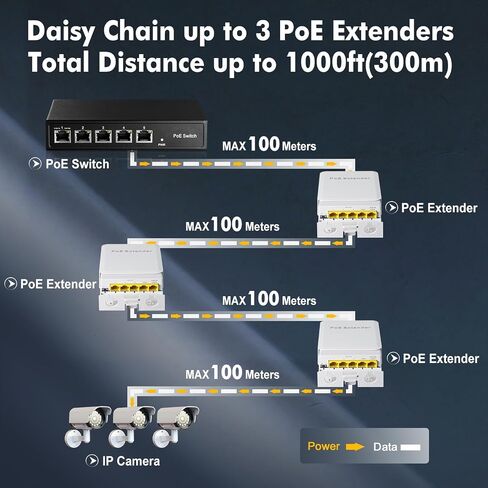 Outdoor Gigabit PoE Passthrough Switch, 1 PoE in 4 PoE Out Extender, IEEE802.3af/at/bt PoE Powered 90W, 10/100/1000Mbps Ethernet, Wall Mount Waterproof Plug and Play in Saudi Arabia