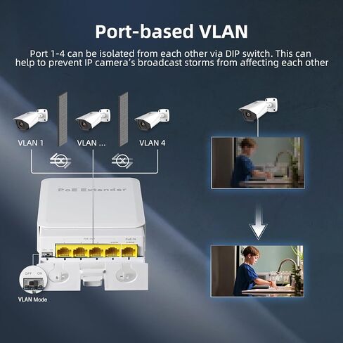 Outdoor Gigabit PoE Passthrough Switch, 1 PoE in 4 PoE Out Extender, IEEE802.3af/at/bt PoE Powered 90W, 10/100/1000Mbps Ethernet, Wall Mount Waterproof Plug and Play in Saudi Arabia